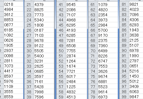 4桁の数字の組み合わせをエクセルで生成する方法