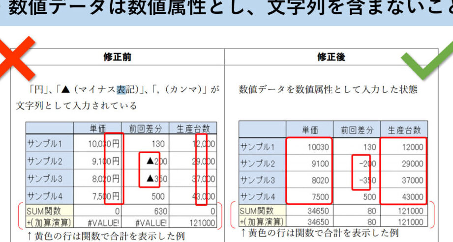 Excelで通貨表示する方法③選