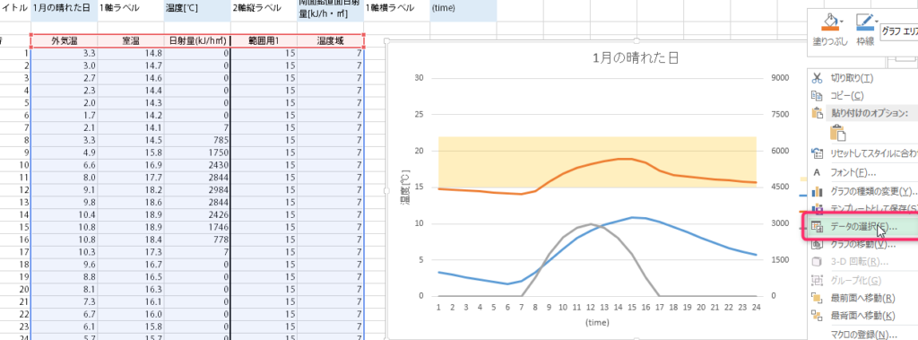 エクセル グラフの横軸時間間隔の調整方法