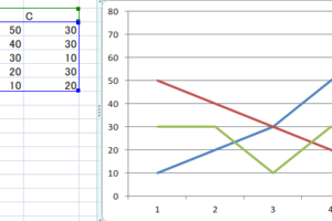 エクセル グラフのX軸とY軸の入れ替え方法